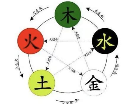 臻五行|臻字的五行属性